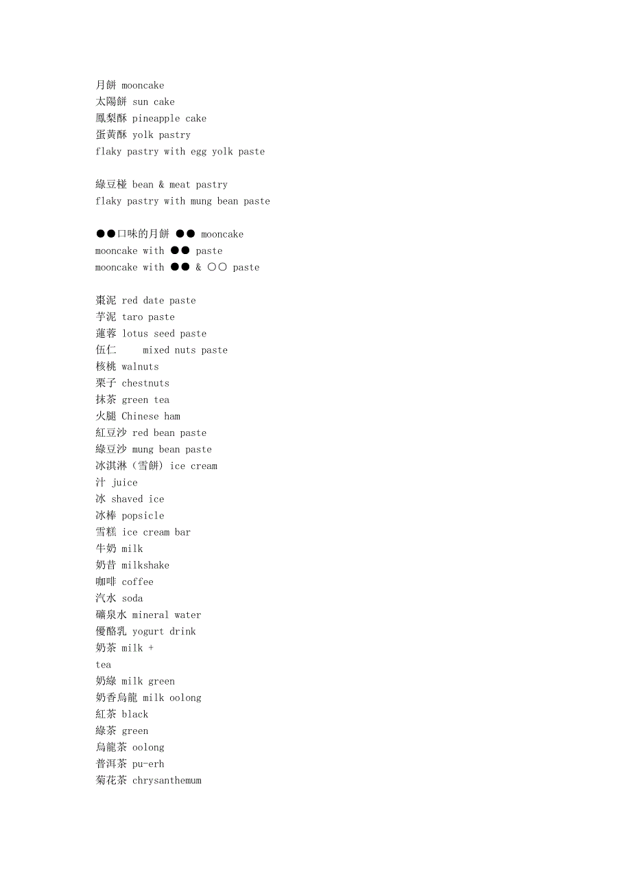 餐饮常用英文单词2_第2页