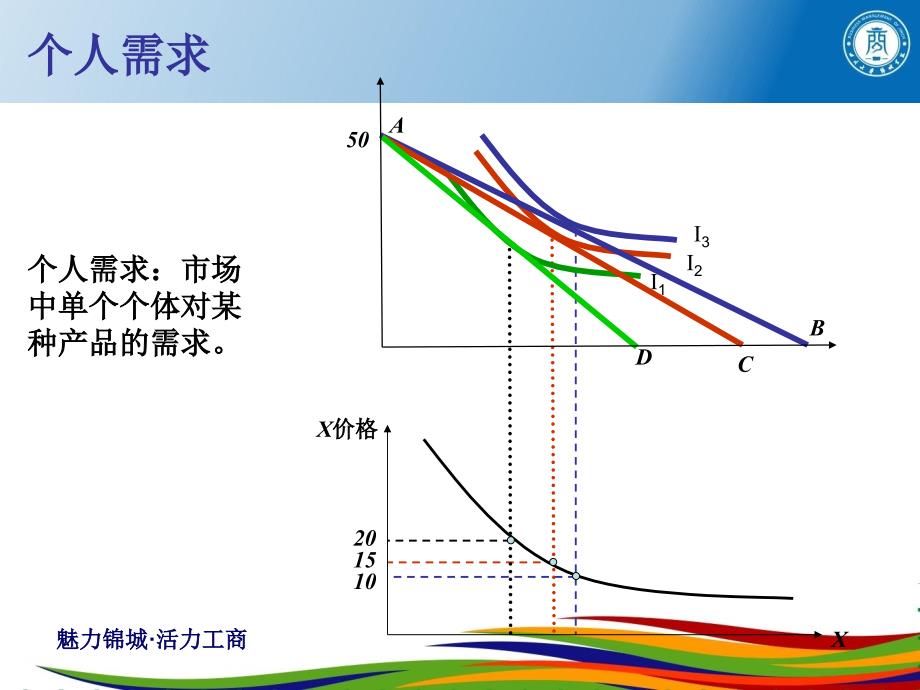 管理经济学4需求分析_第4页