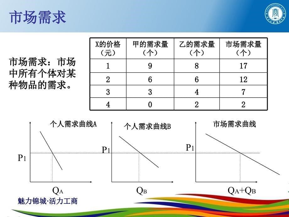 管理经济学4需求分析_第5页