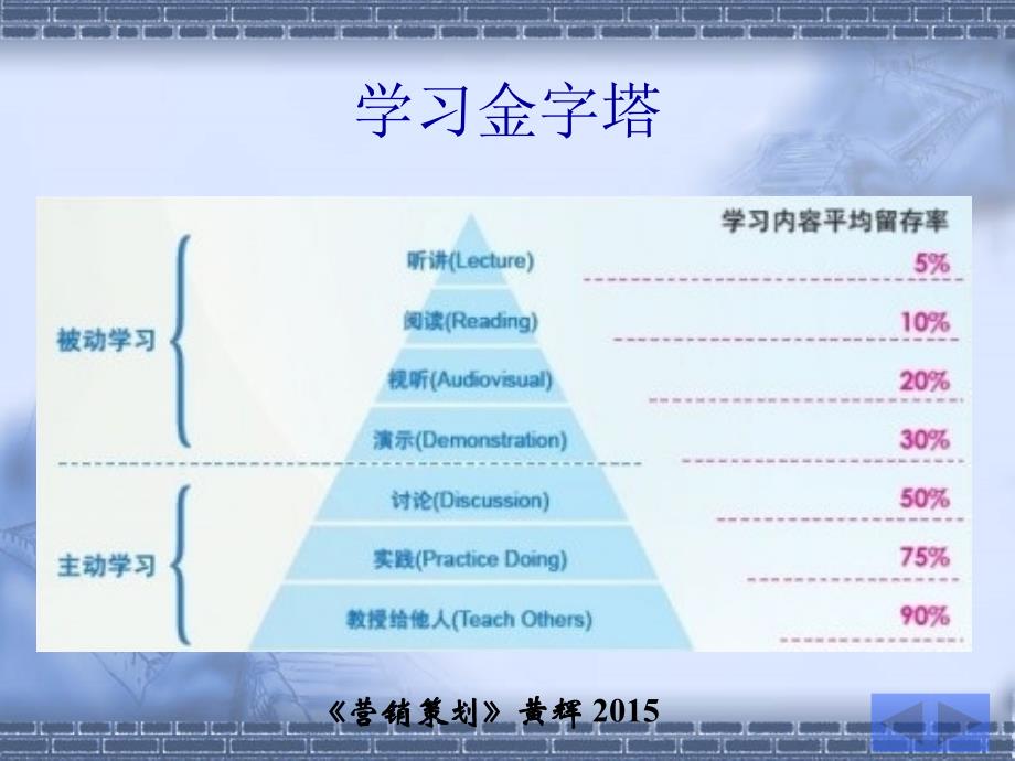 营销策划01_第4页