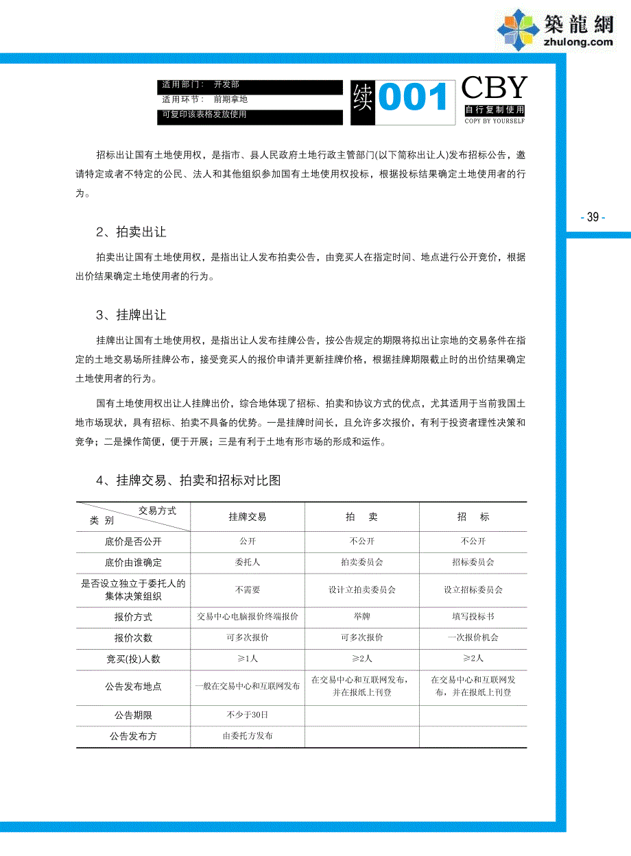 房地产项目土地一级市场开发拿地攻略(土地获取流程 86页)_第2页