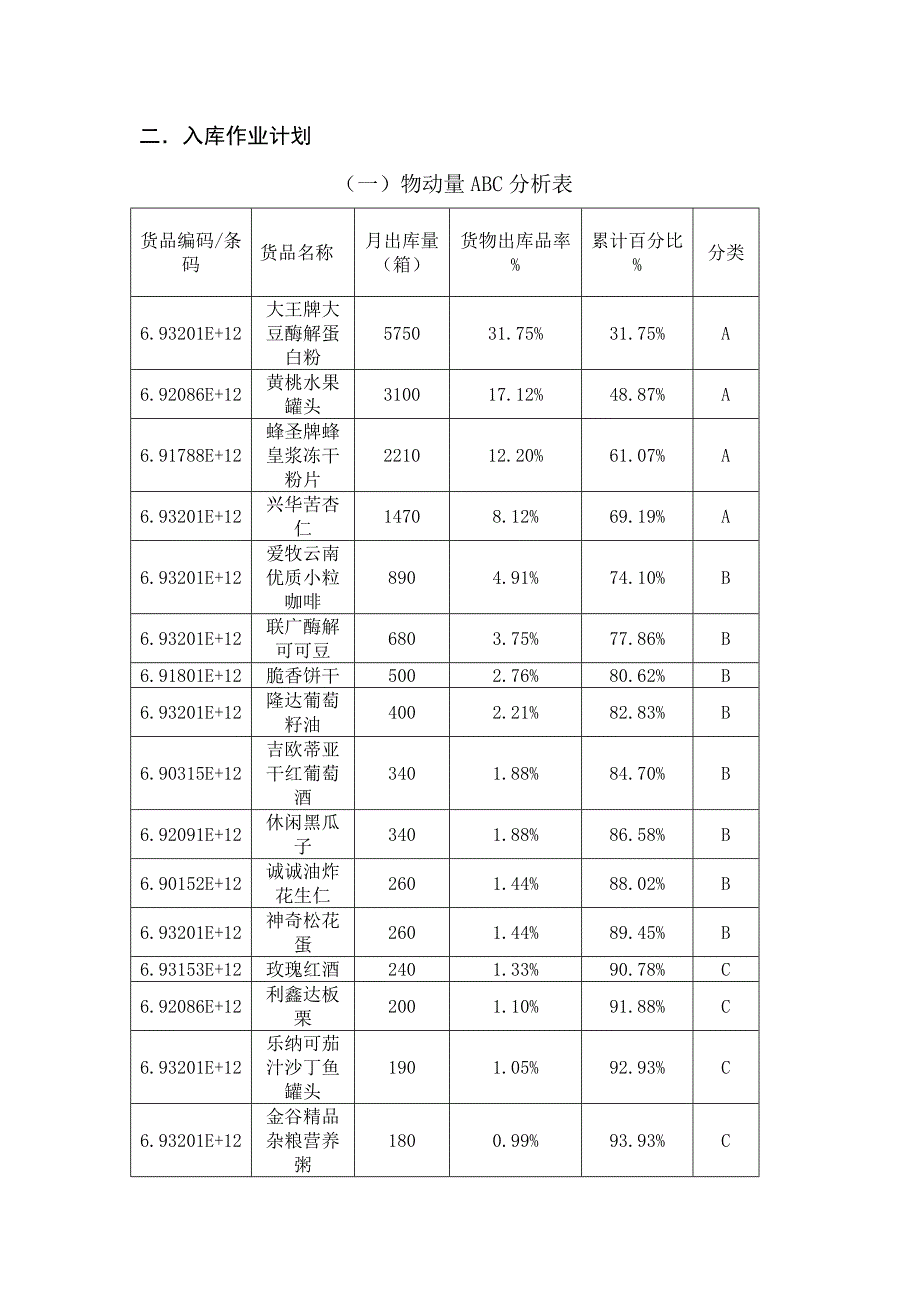 物流储配作业优化方案设计_第4页