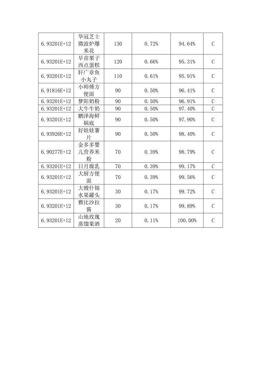 物流储配作业优化方案设计_第5页