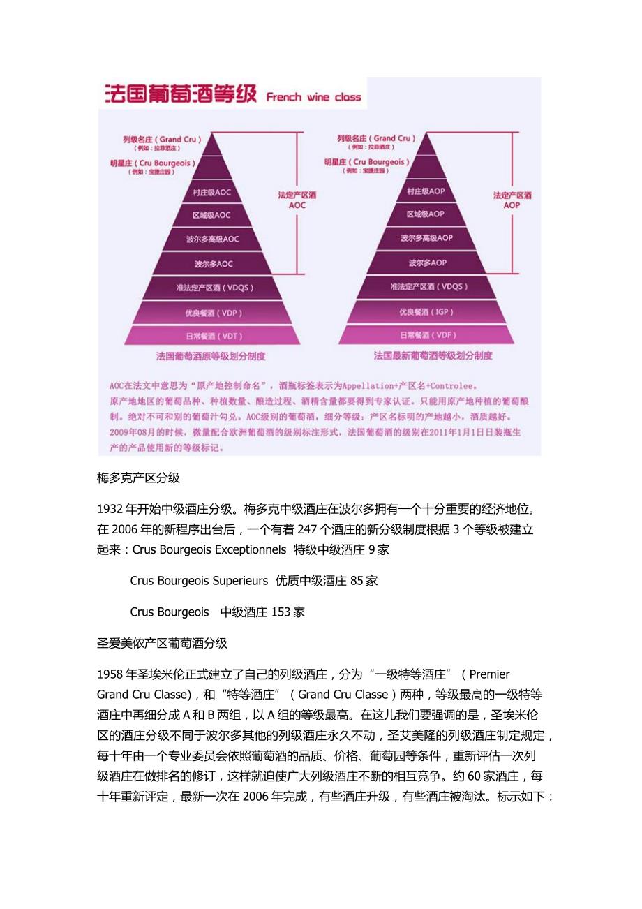 法国葡萄酒等级划分_第2页