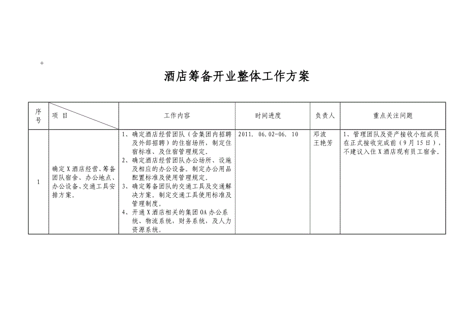 筹备开业方案_第1页