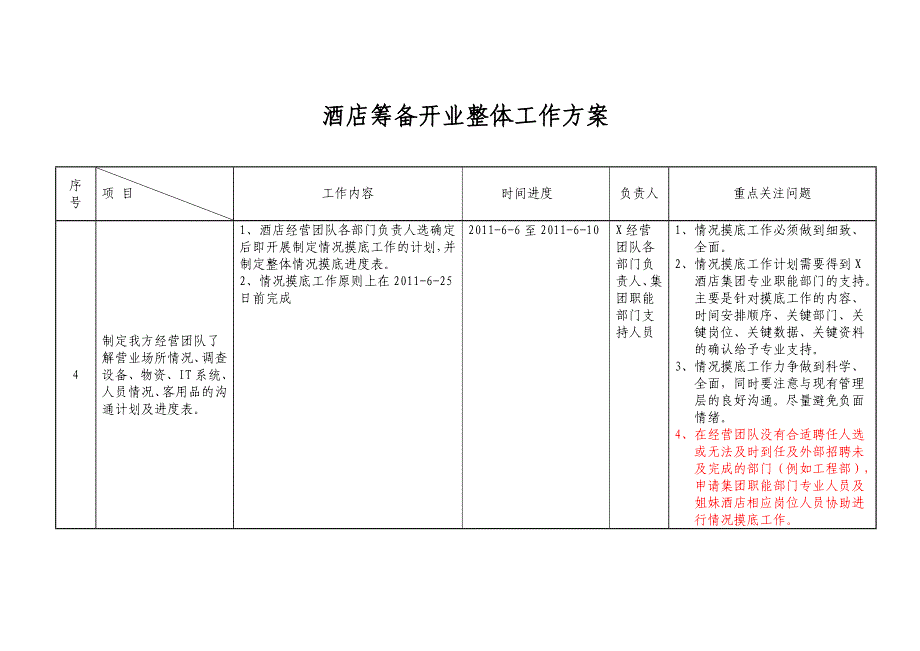 筹备开业方案_第3页