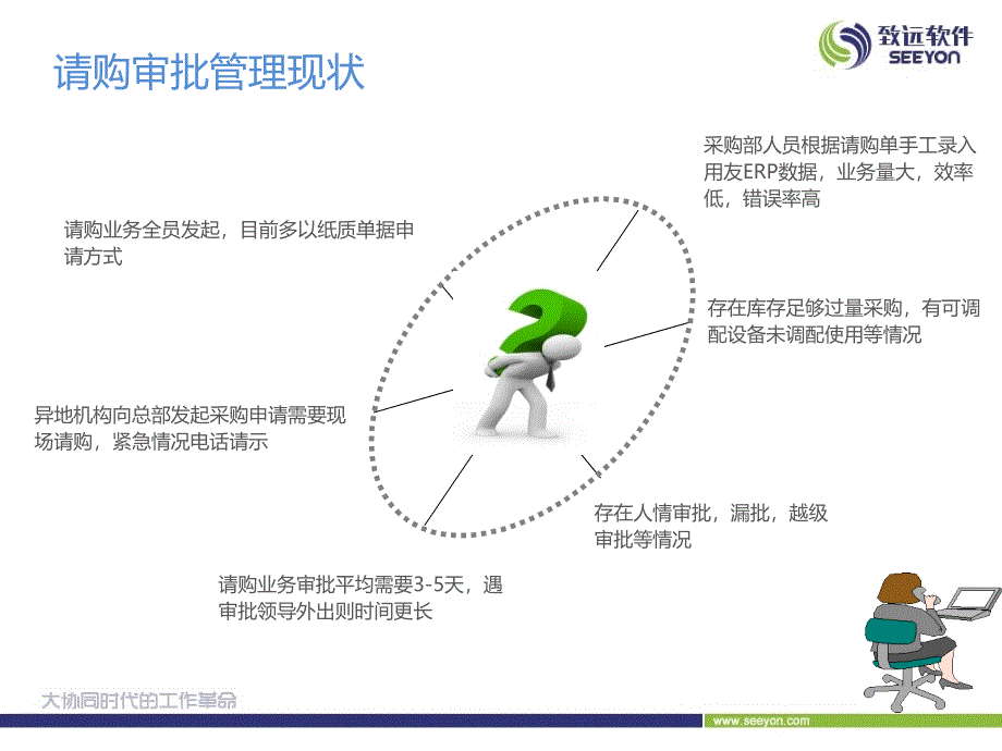 采购申请业务致远oa协同审批流程解决方案_第2页