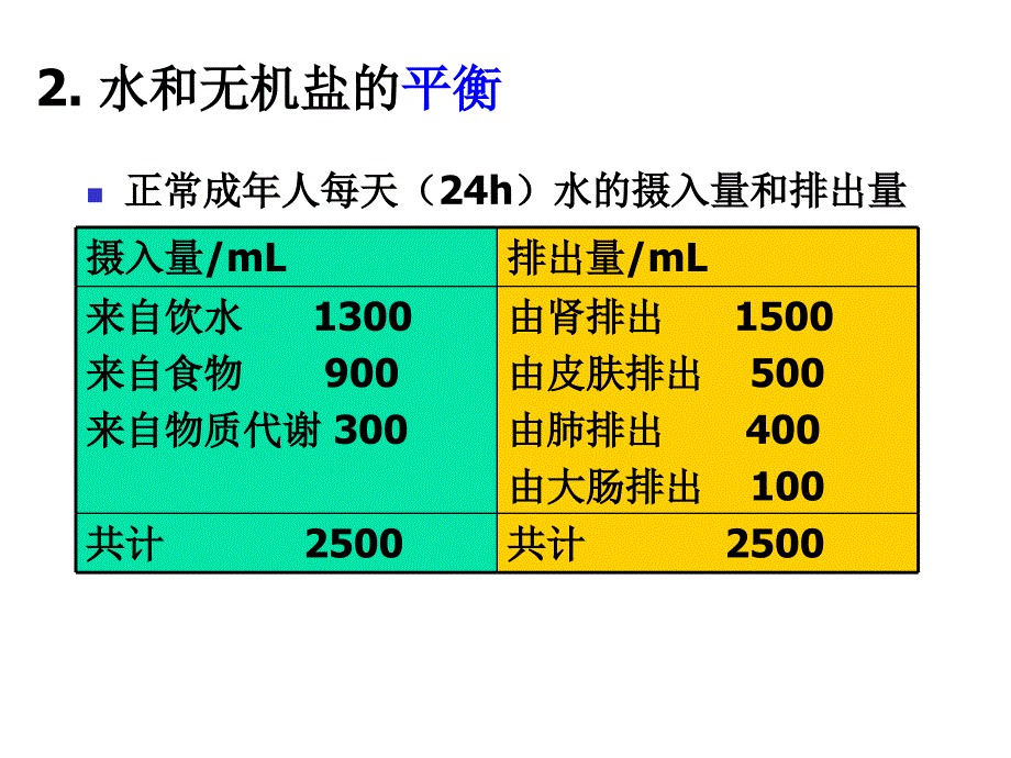 水和无机盐的平衡和调节y_第2页