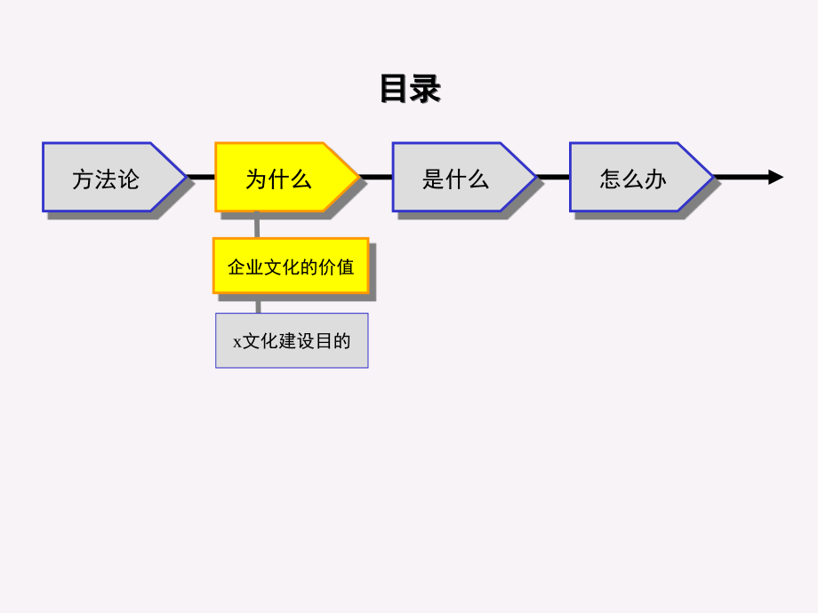 x建设股份公司企业文化建设方案_第4页