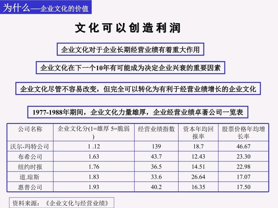 x建设股份公司企业文化建设方案_第5页