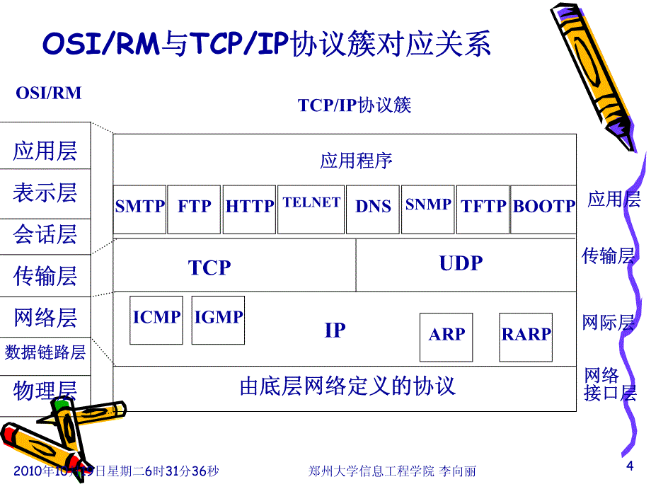 高级计算机网络1_第4页