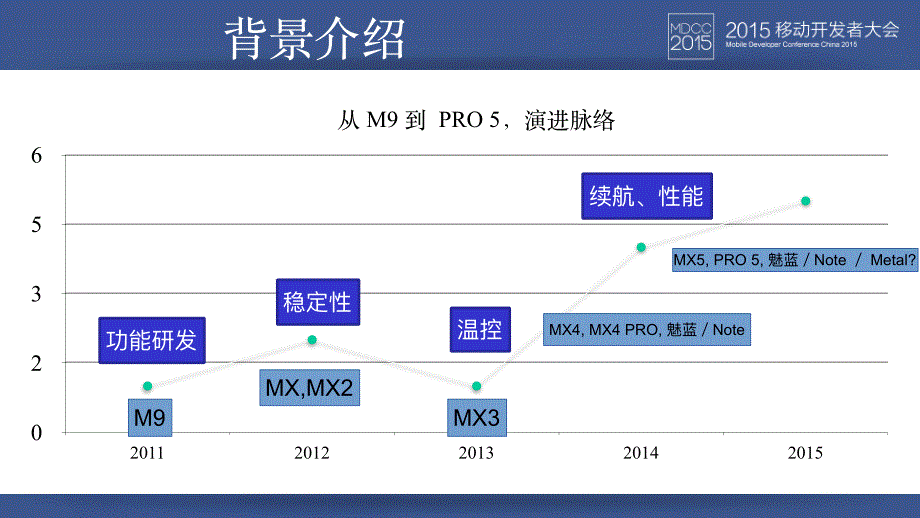 吴章金 - 智能手机底层系统优化的演进——从m9到pro5_第3页