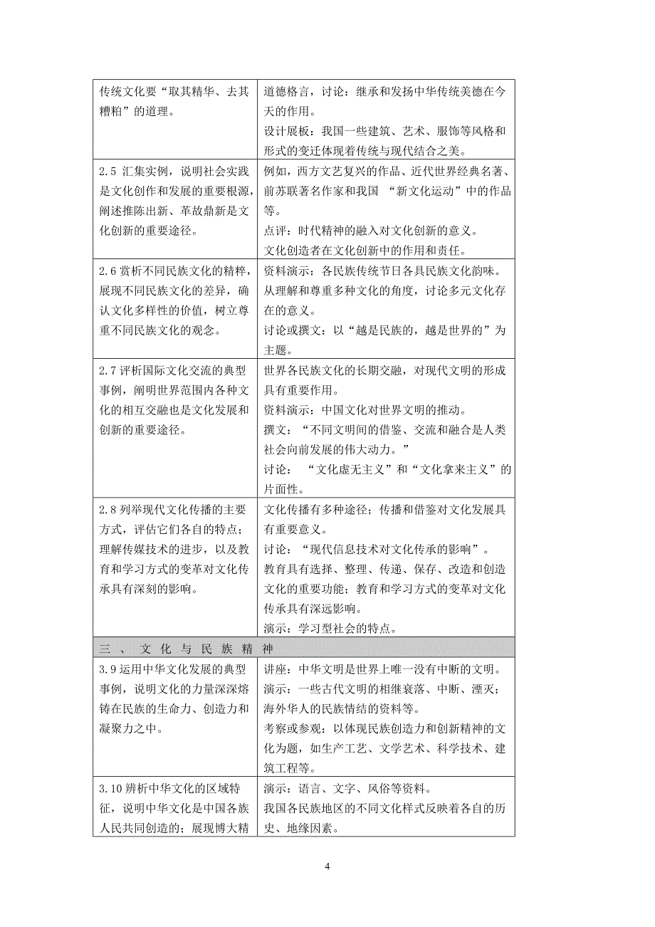 文化生活课程标准和考试大纲_第4页