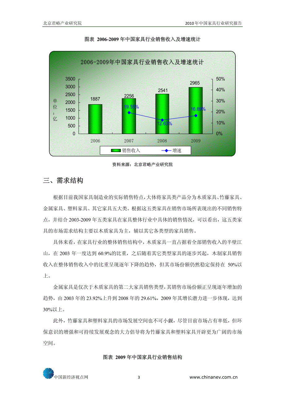 家具市场分析_第3页