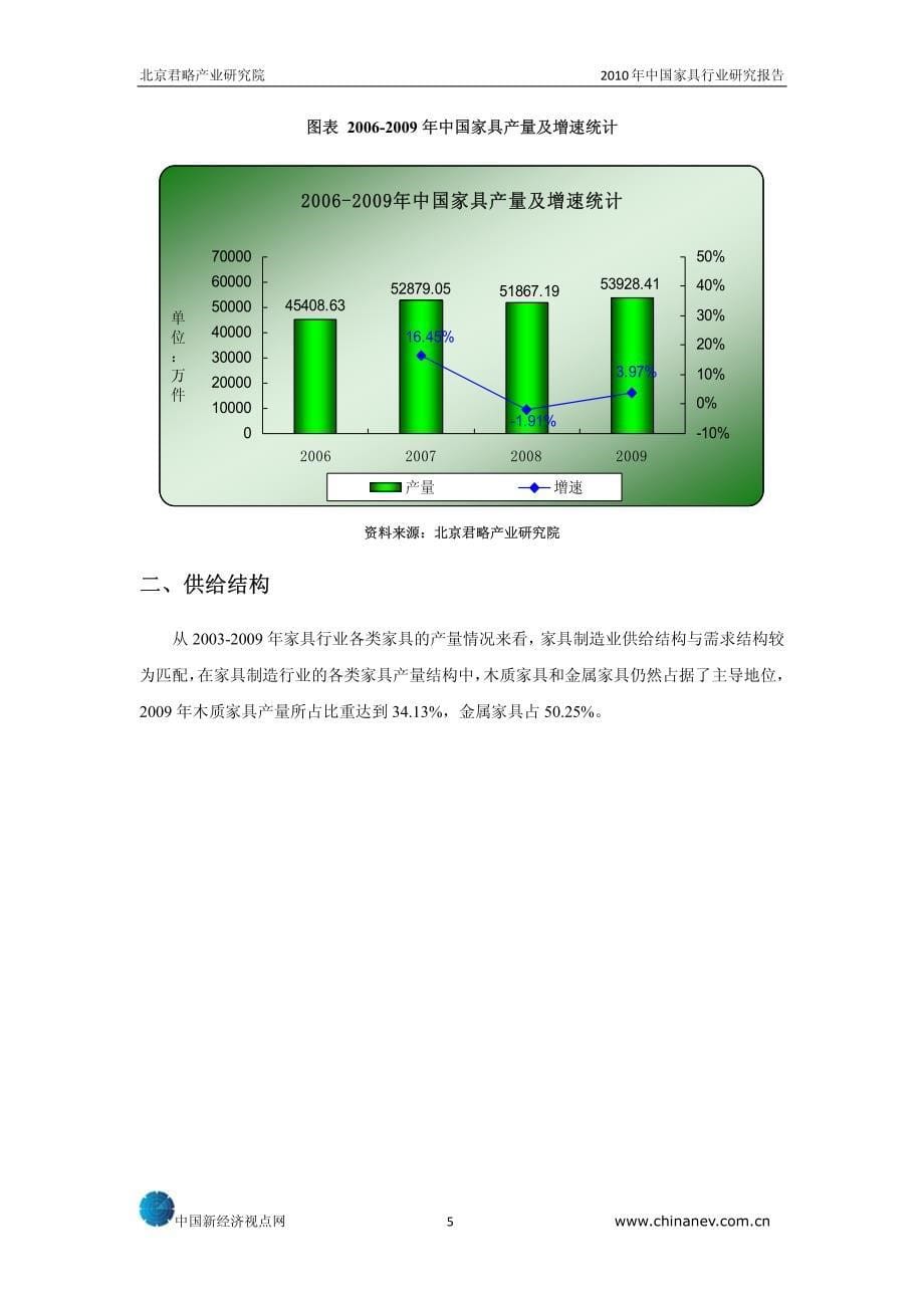 家具市场分析_第5页