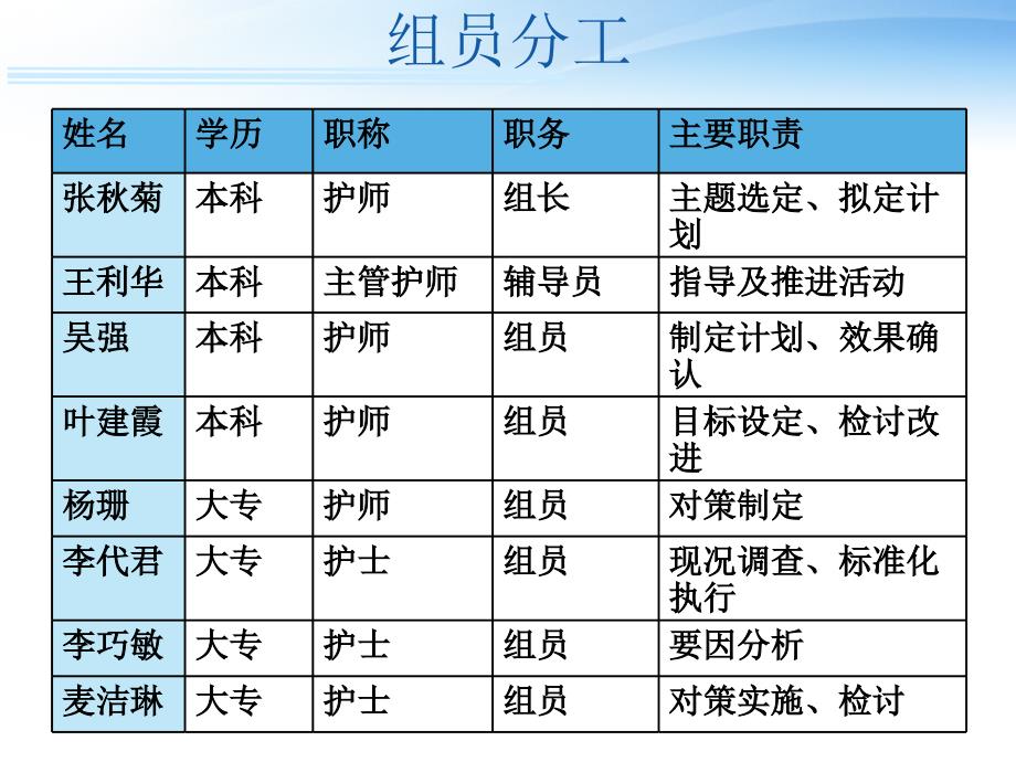 QC总结汇报模板_第4页