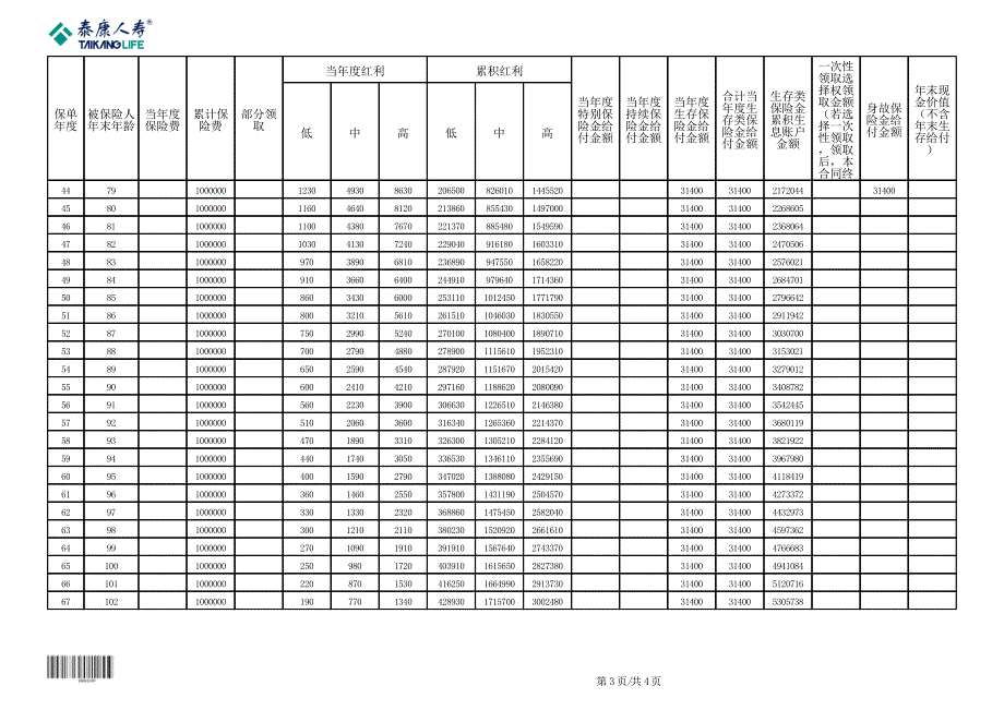 泰康财富人生b款终身年金保险(分红型)35_第3页