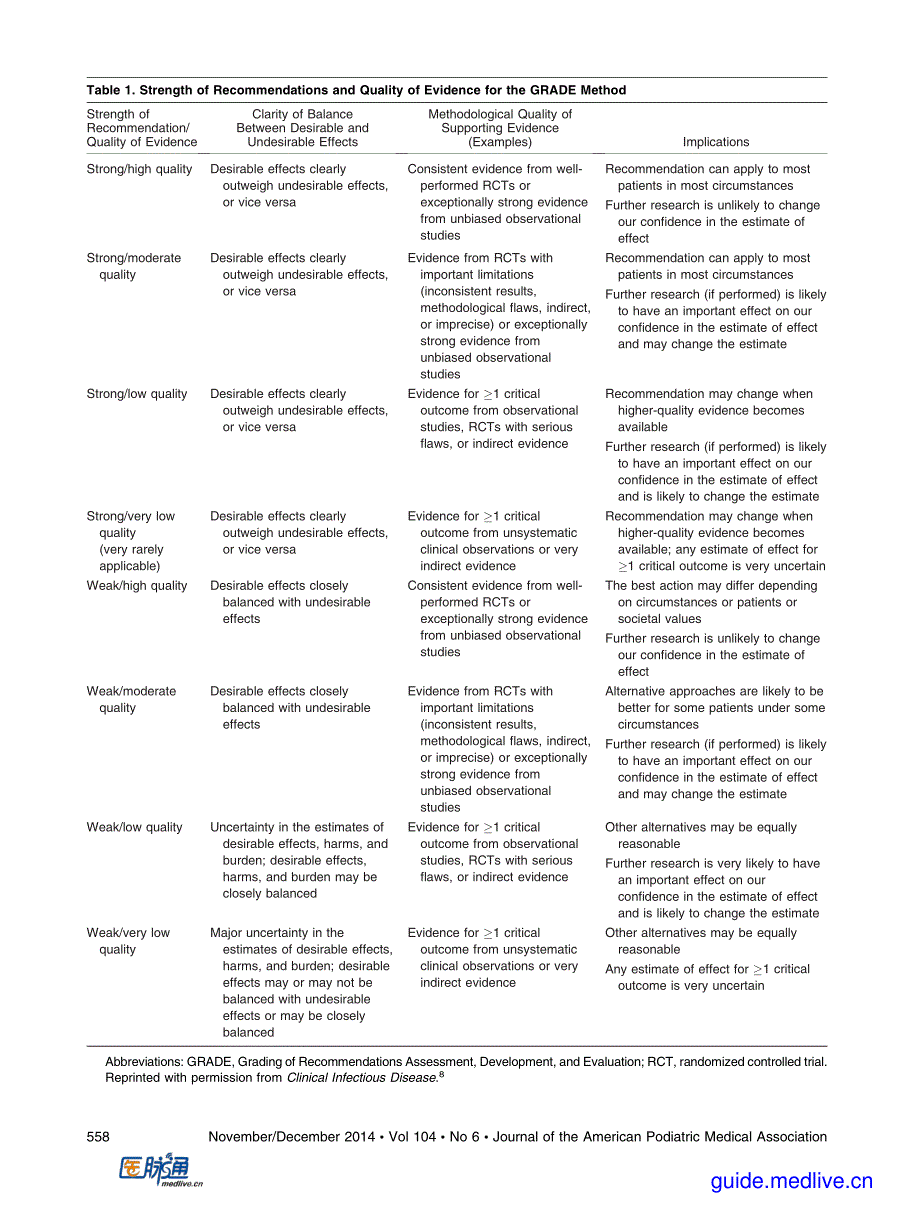 2014+美国糖尿病足溃疡管理指南_第4页