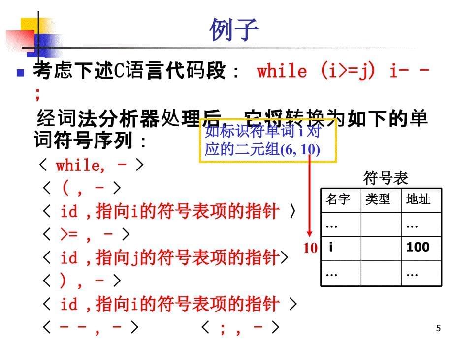 编译原理-词法分析_第5页