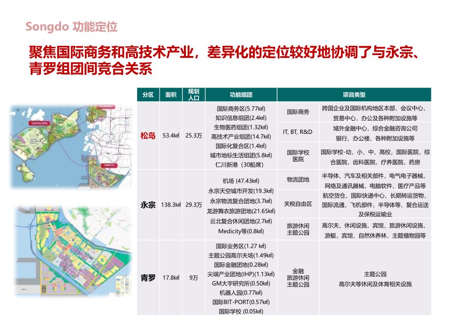 产业新城-产业规划-松岛新城案例研究_第3页