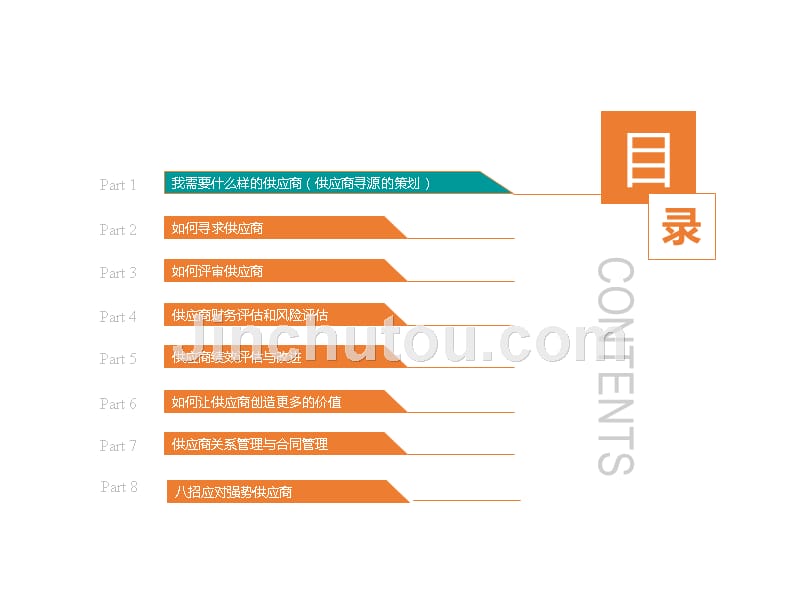 采购管理战略培训课【宫迅伟】_第3页