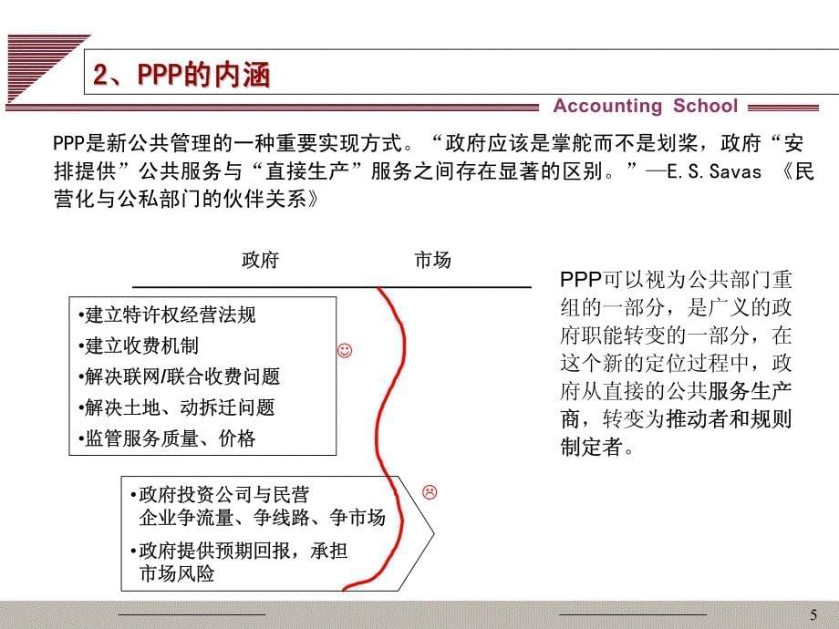 PPP操作流程及案例分析_第5页