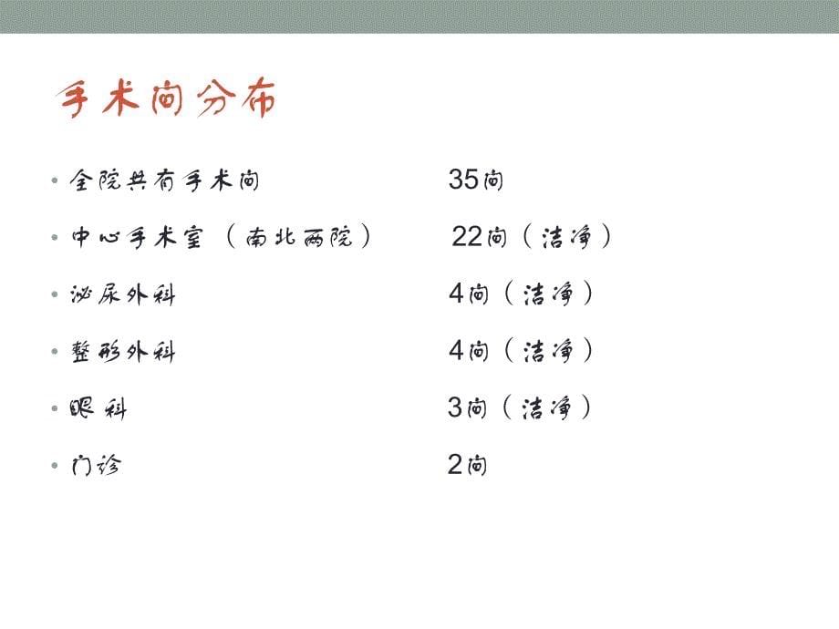 洁净手术室规范化管理之实践_第5页