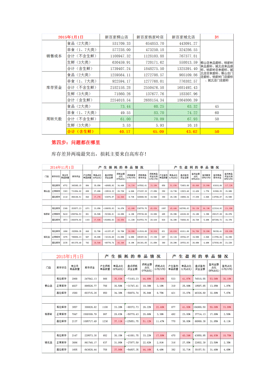 零售行业(连锁超市、大卖场、企业)机械化经营管理_第4页