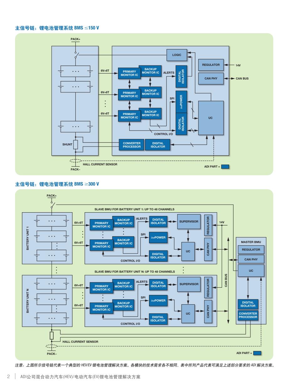 hev-ev_cn锂电池管理解决方案_第2页