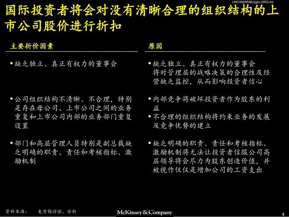 麦肯锡：中国联通组织结构设计 41p_第5页