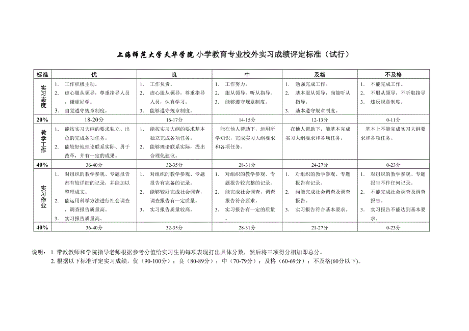 12级小学教育学生毕业实习手册 9.13_第2页