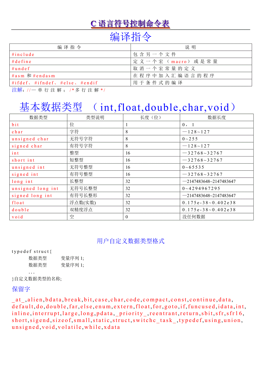 c语言指令、符号表_第1页