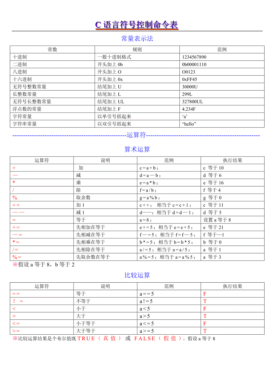 c语言指令、符号表_第2页