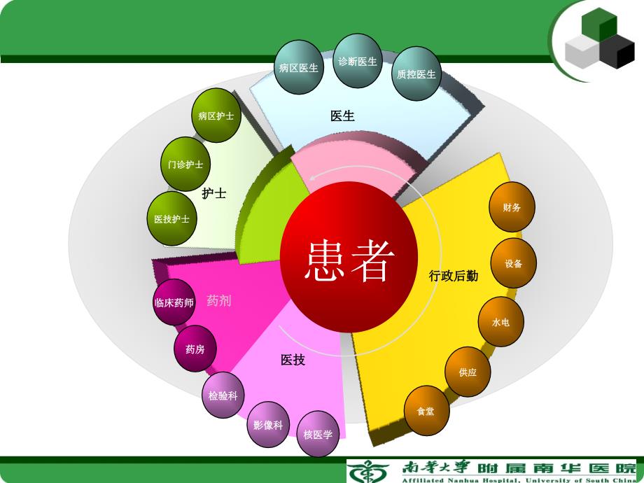 新员工培训护理核心制度_第2页