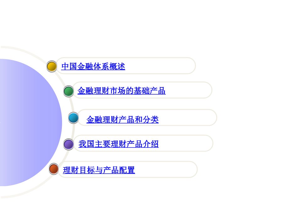 新员工金融产品产品培训课件_第2页