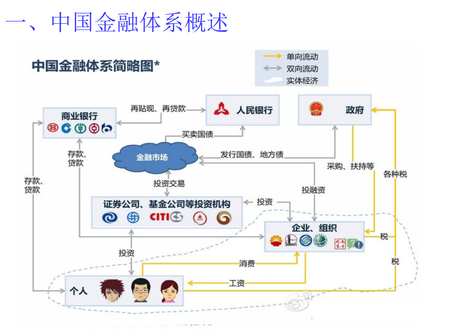 新员工金融产品产品培训课件_第3页