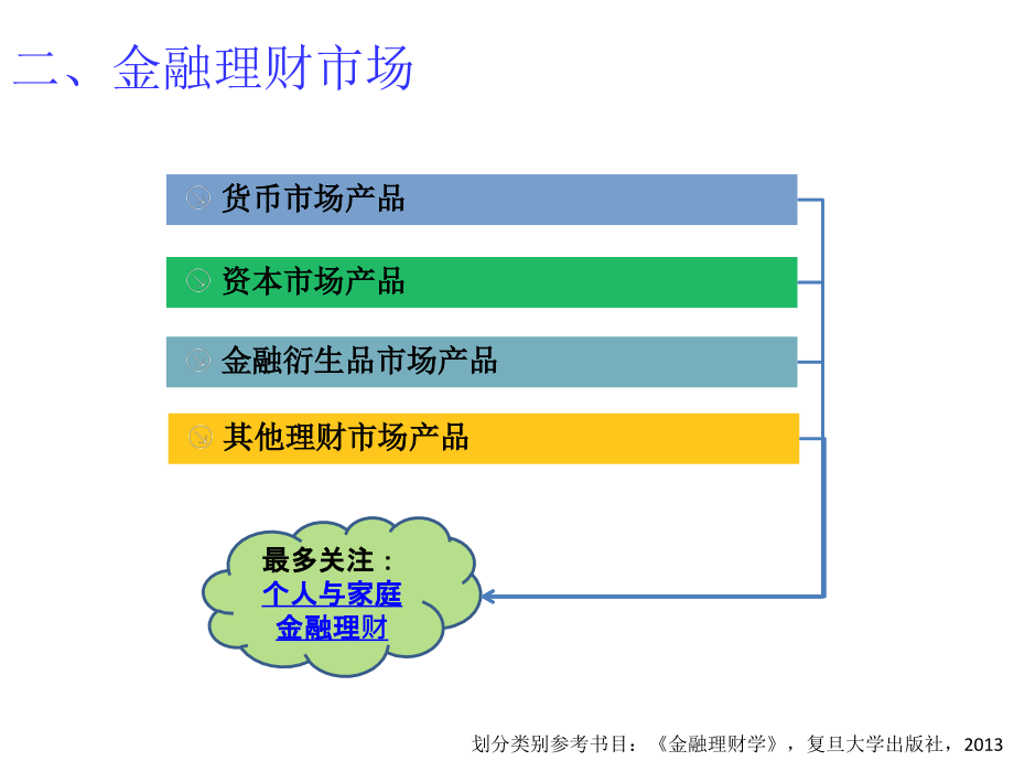 新员工金融产品产品培训课件_第4页