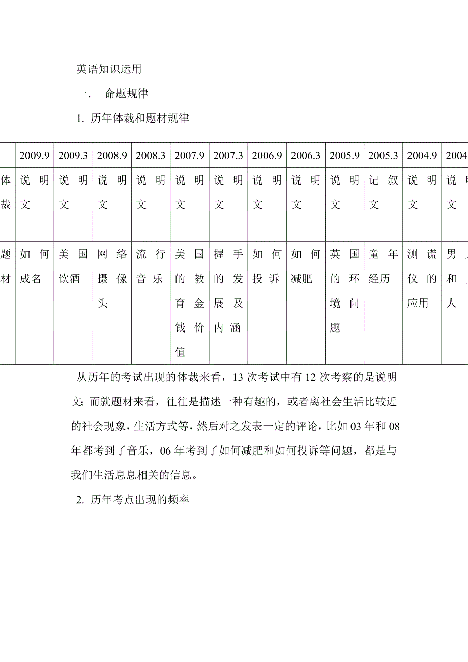 公共英语命题研究与应试技巧_第4页