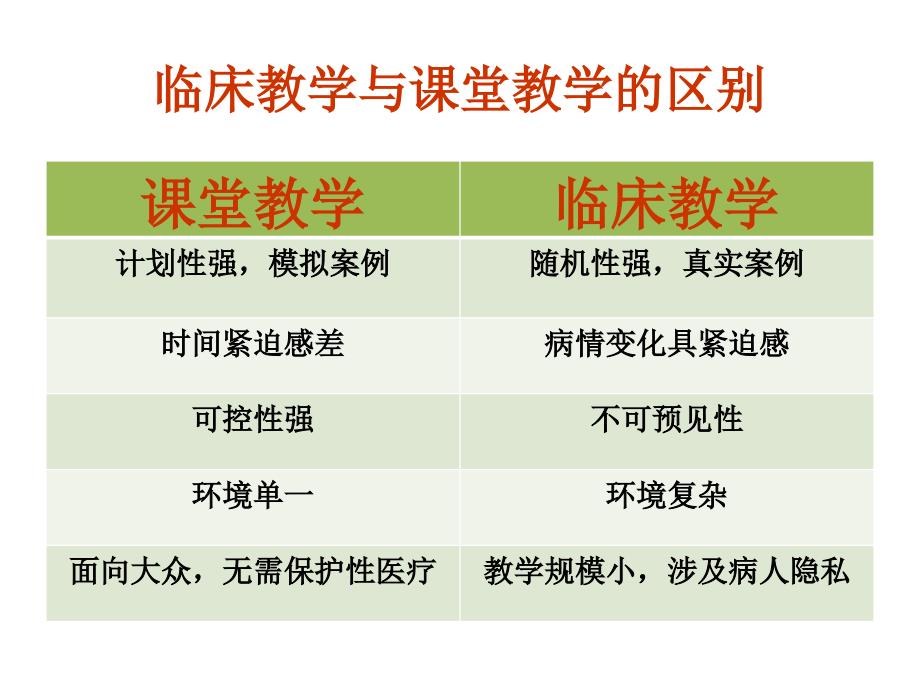 临床护理实习生带教倪珊珊_第4页