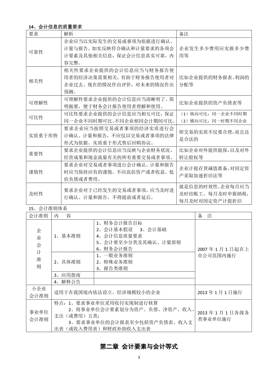 湖北省2016年会计基础重点总结_第3页