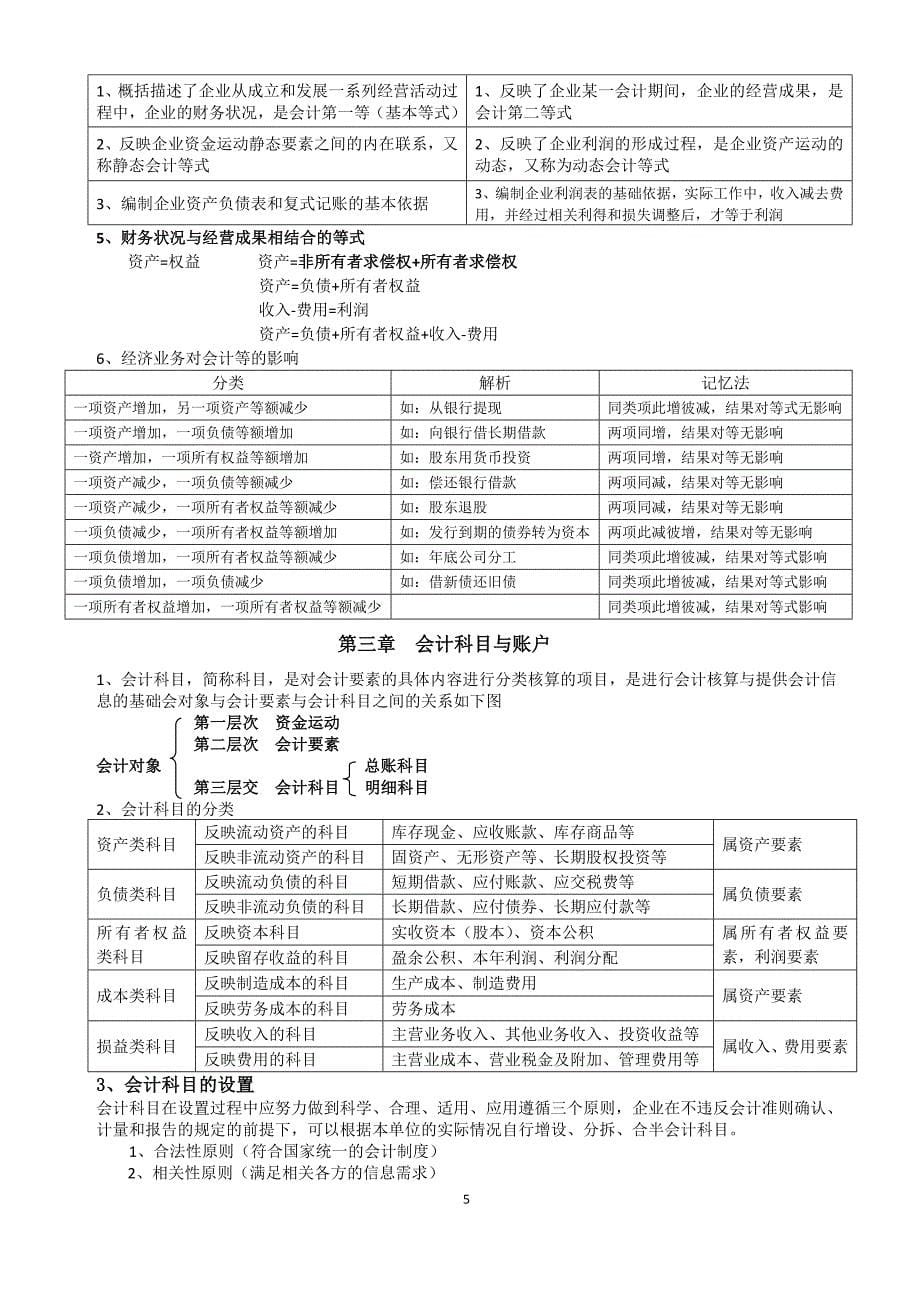 湖北省2016年会计基础重点总结_第5页