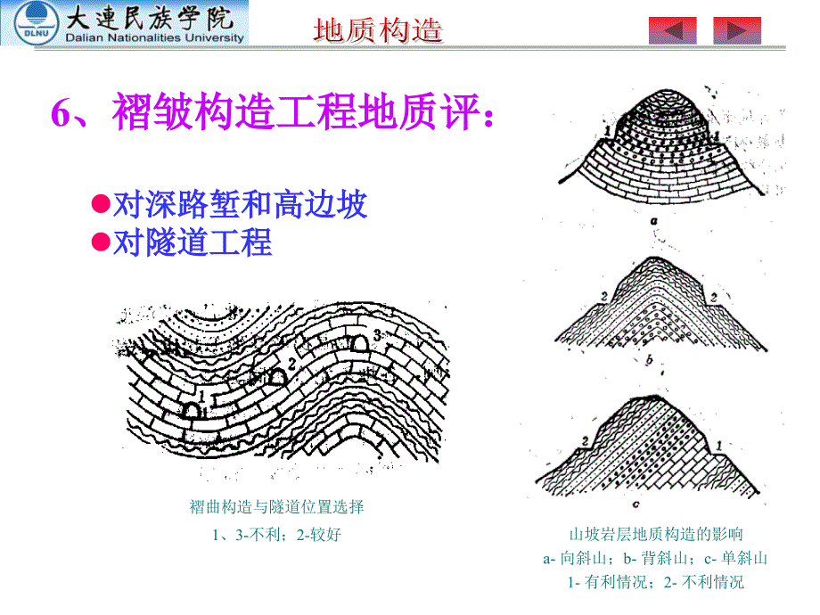 工程地质3.4 地质构造与土木工程建设的关系_第2页