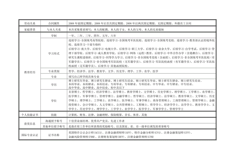 证券公司上海学习心得_第3页