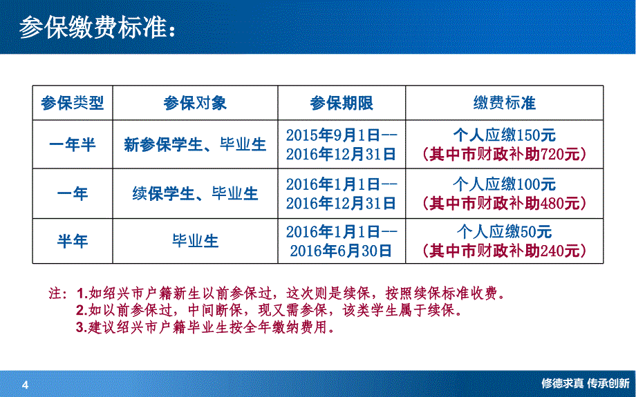 绍兴文理学院元培学院学生基本医疗保险解说_第4页