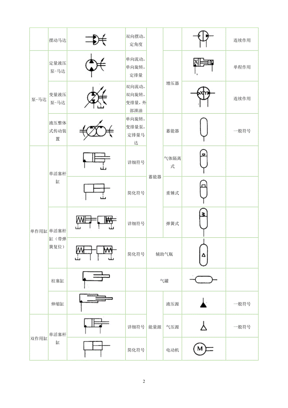 常用液压符号汇总_第2页