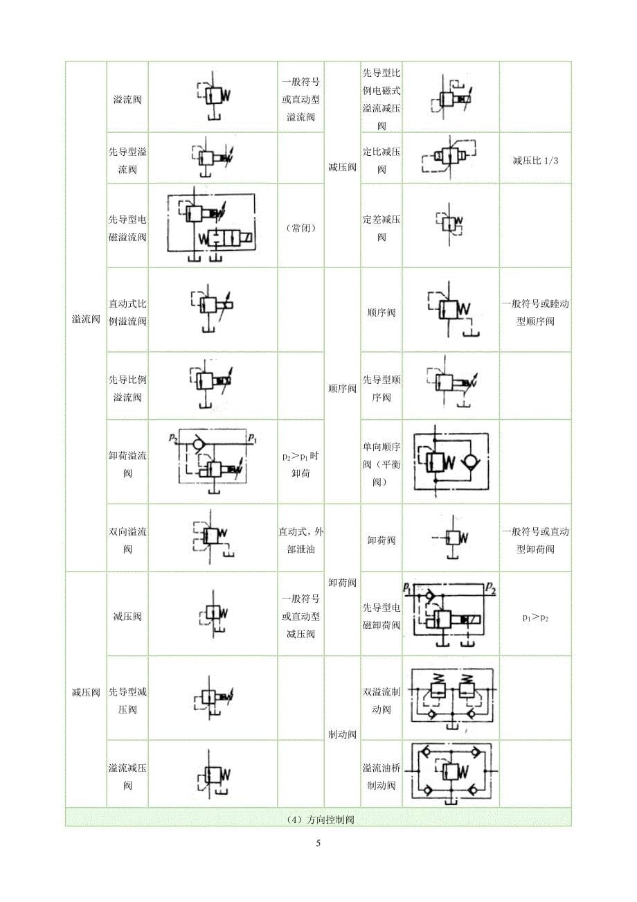 常用液压符号汇总_第5页