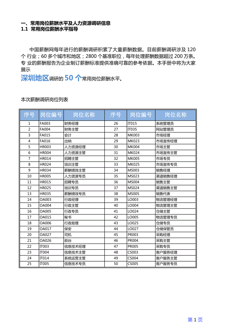 2016年度深圳地区薪酬调查报告_第3页