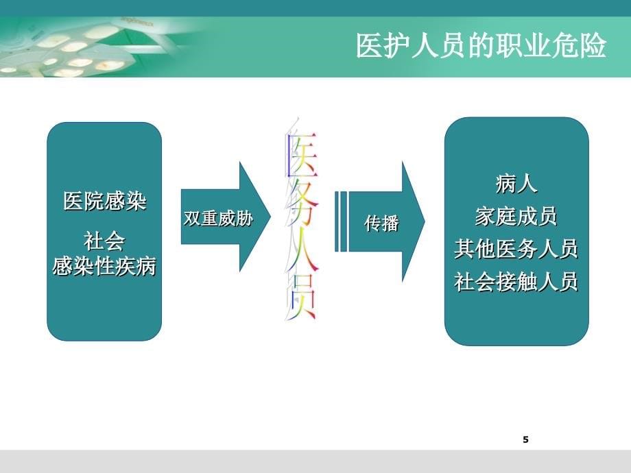 护理职业危害_第5页