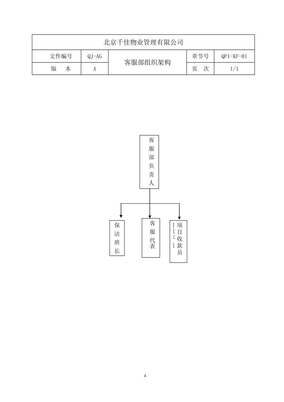 物业项目操作手册(2013)_第5页