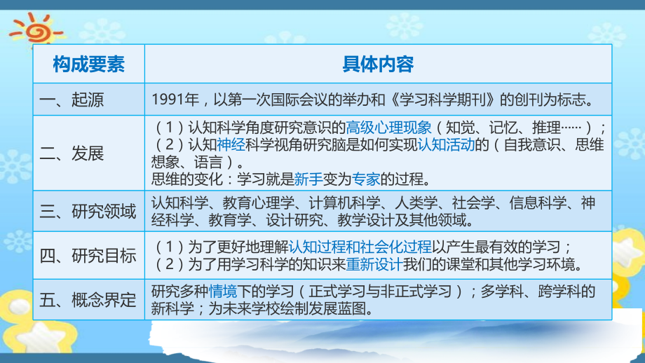 剑桥学习科学手册(第一、二部分)_第3页